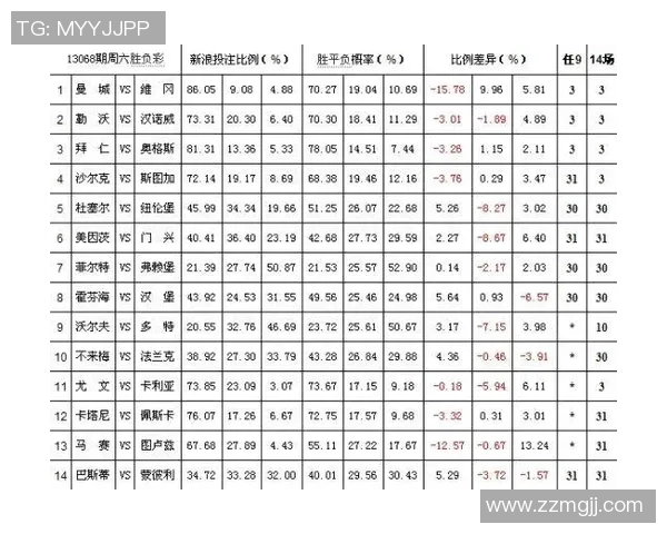 皇家马德里与马拉加比赛赔率分析及投注建议详解